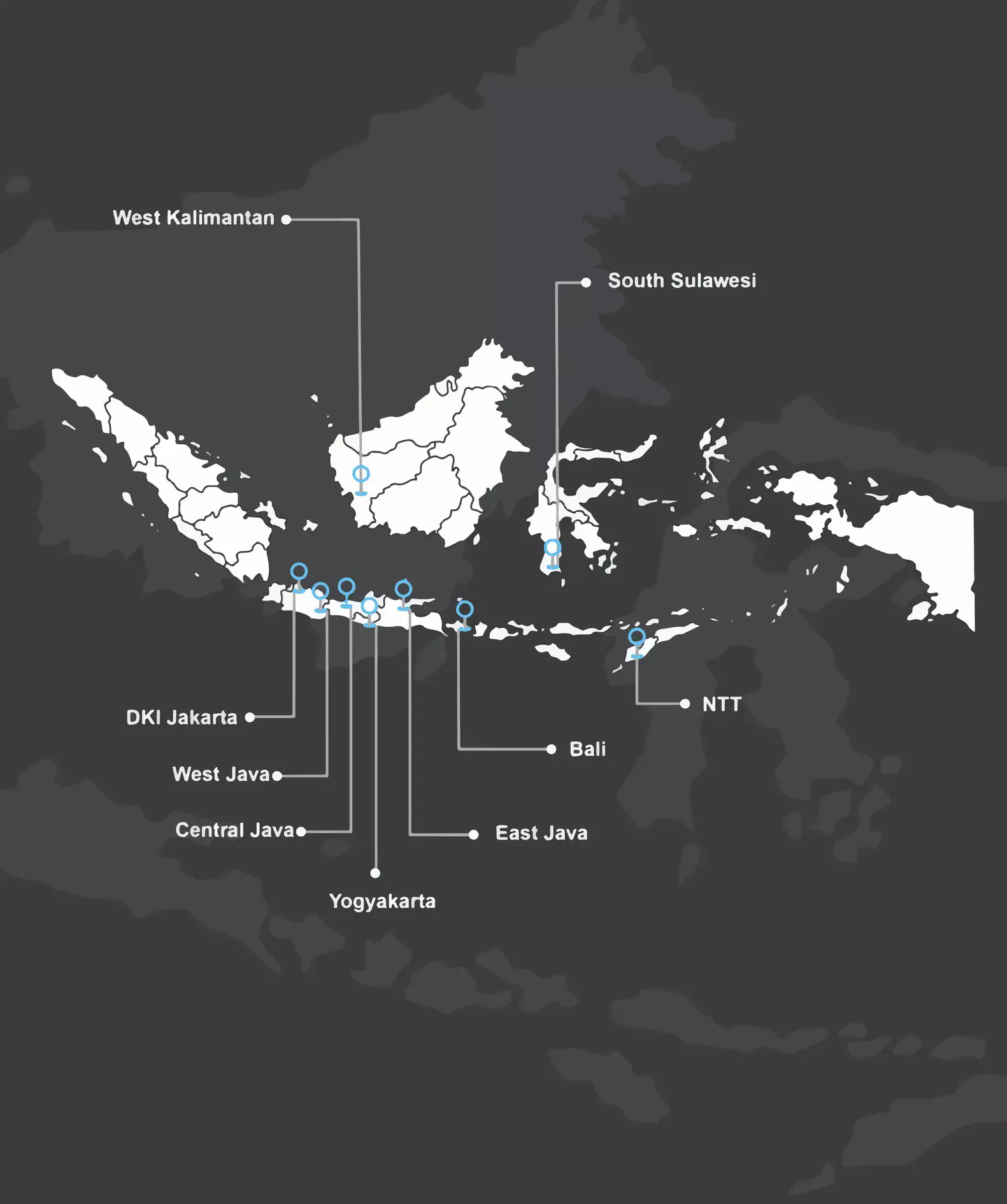 Our current field network